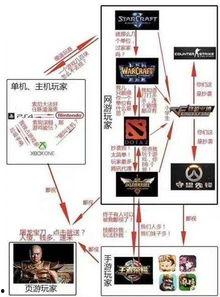 游戏鄙视链图片大全,从端游到手游的全面解析