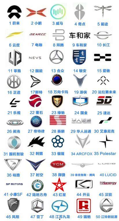 进口车标志大全及名字图片,图解全球知名豪车品牌标识大全