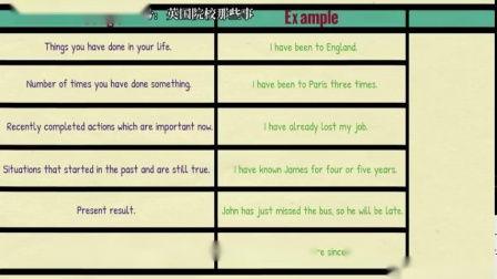 英语时态视频,Mastering English Tenses: A Comprehensive Overview from Video Lessons