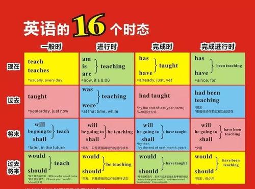 英语时态视频,Mastering English Tenses: A Comprehensive Overview from Video Lessons